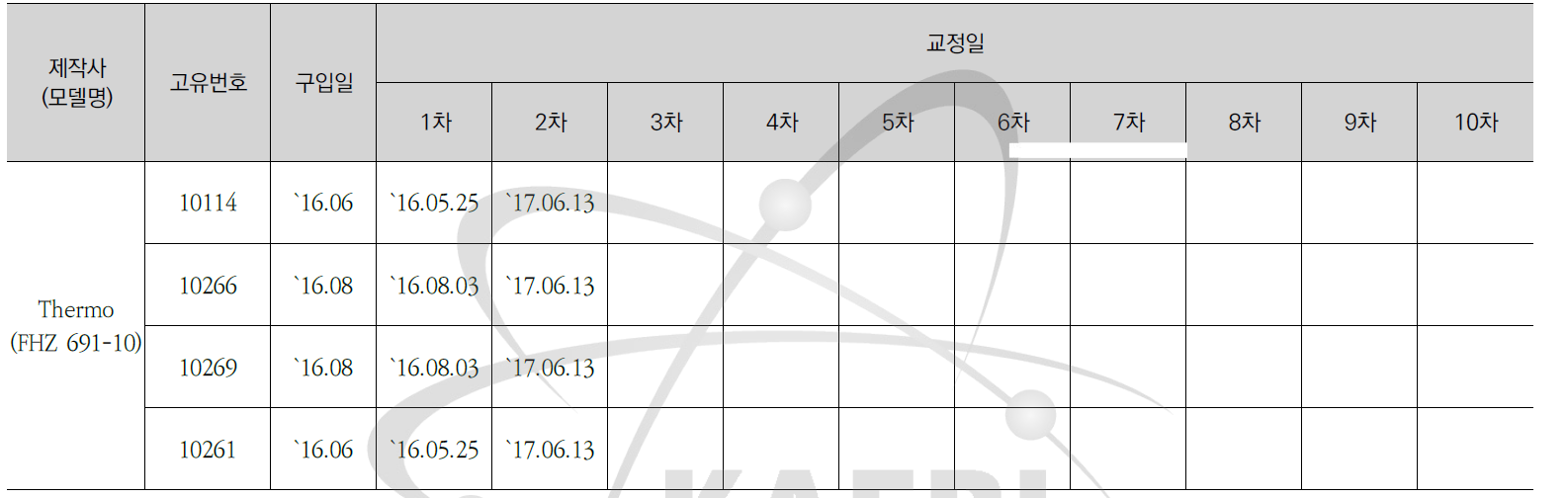 감마선지역감시기(FHZ 691-10) 교정현황