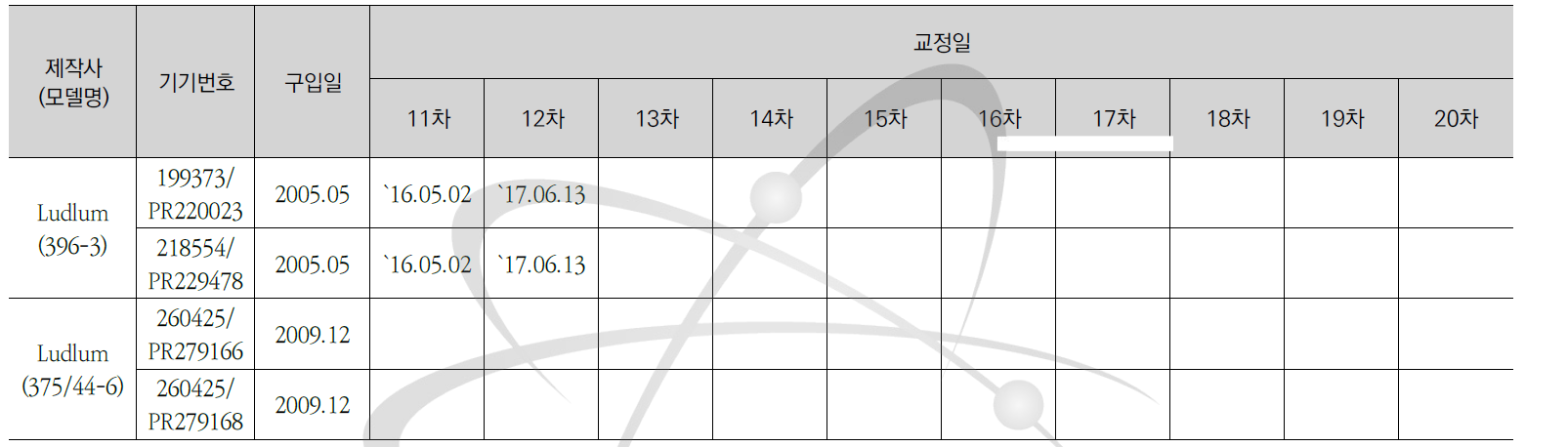 감마선지역감시기(396-3, 375/44-6) 교정현황-2