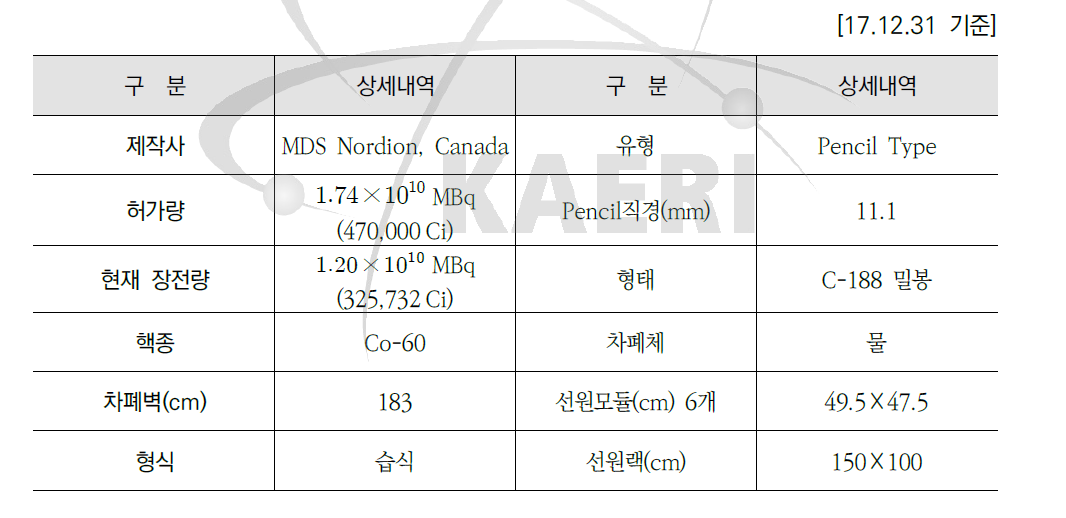 고준위 조사장치 제원