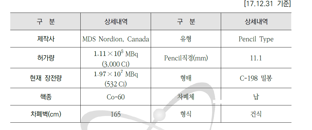 저준위 조사장치 제원