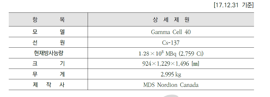 감마셀 제원