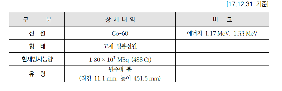 감마파이토트론 제원