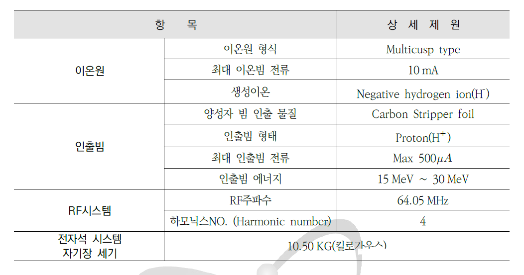 30 MeV 사이클로트론 제원