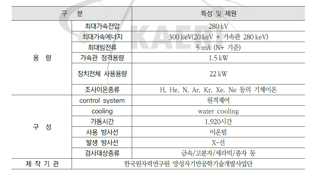 가속이온주입장치 제원