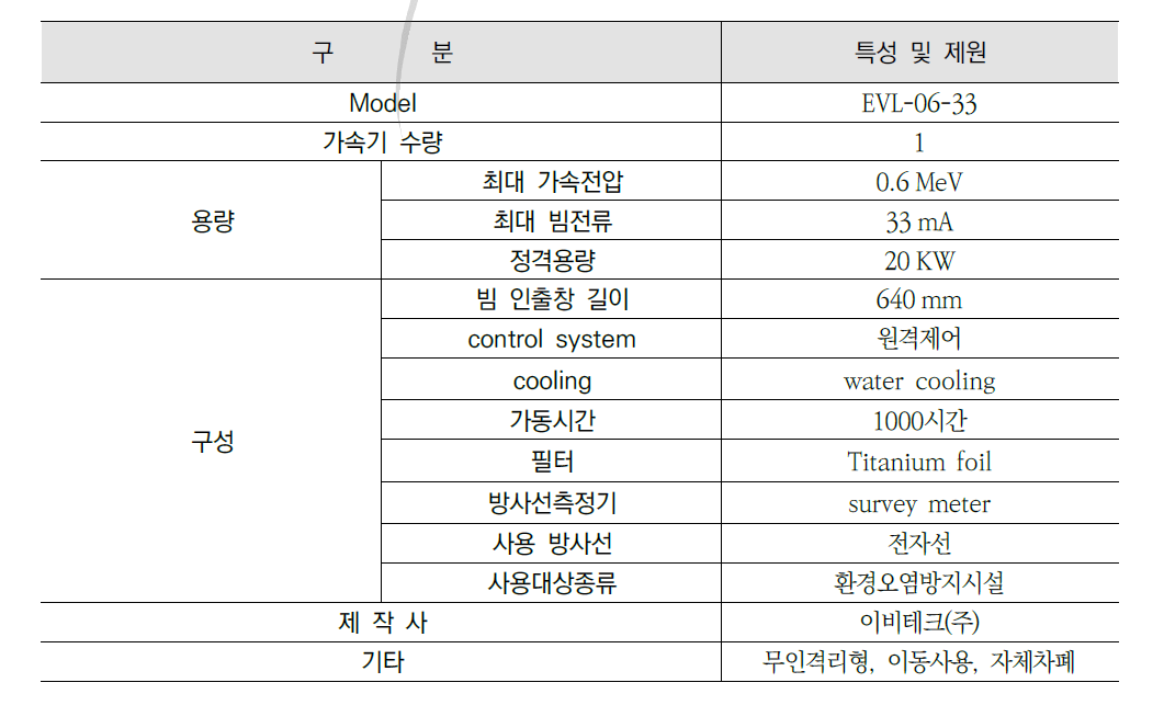 이동형 (변압기형) 가속기 제원