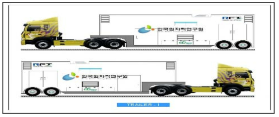 이동형 (변압기형) 가속장치