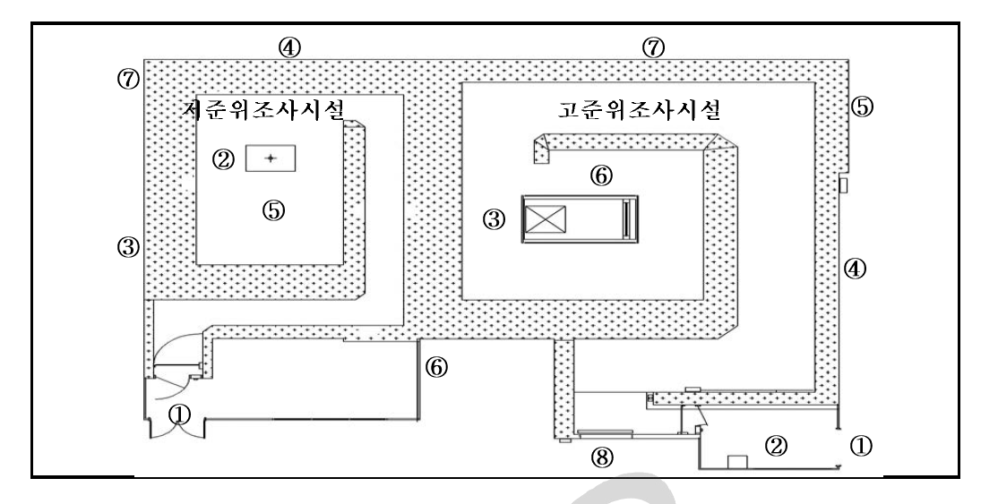 고․저준위 조사시설 공간선량률 측정위치