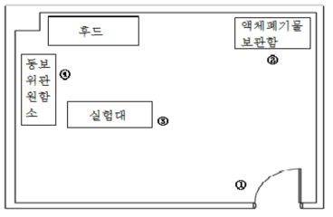 본관동 128호 표면오염도 측정위치