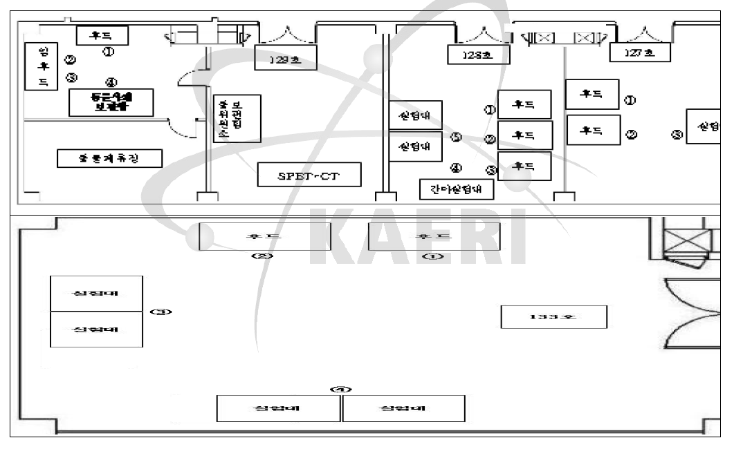 사이클로트론 종합연구동 표면오염도 측정위치