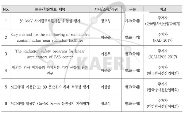 국내․외 논문 수행실적