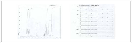 NMR(좌)과 LC/MS(우) 장비의 calibration 및 tunning