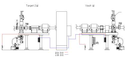 Vault 및 조사실 공압 및 신호 분리