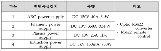 이온원 전원 공급 시스템 사양