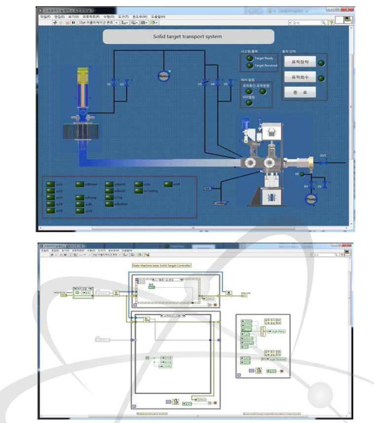 LabVIEW를 이용한 PC GUI interface 프로그램