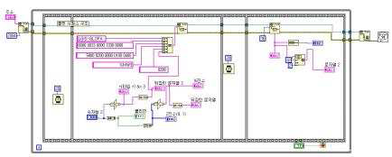 LV-PLC interface 프로그램