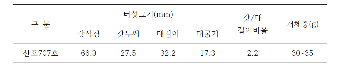 산조707호 버섯자실체 특성조사