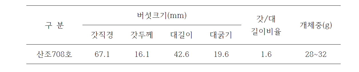 산조708호 버섯자실체 특성조사