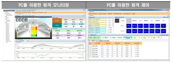 원격 모니터링·제어 소프트웨어