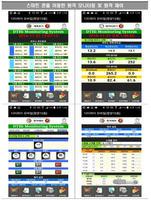스마트폰을 이용한 원격 모니터링 및 제어 S/W 개발