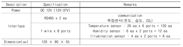 D-Hub의 특징