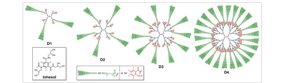 신규 개발된 CT 조영제 화합물 4종의 구조 개요도 및 control로 사용한 저분자 CT 조영제인 iohexol의 화학구조.