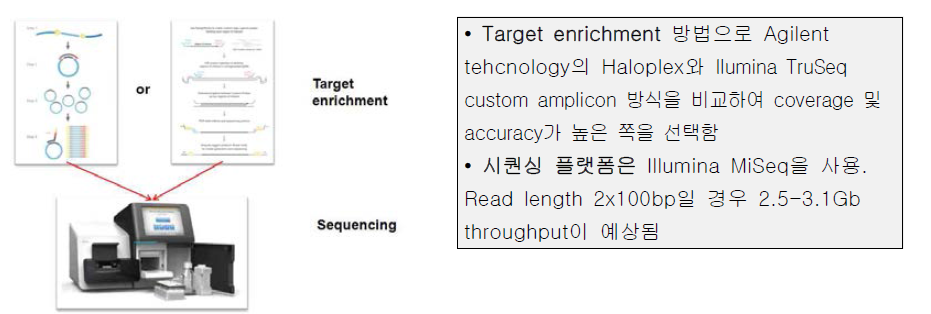 NGS 플랫폼을 이용한 유전자 진단 흐름도