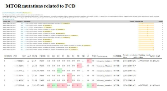 FCD와 관련된 MTOR 돌연변이