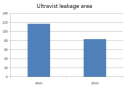 혈전 위치에 따른 Ultravist leakage area 비교(n=3)