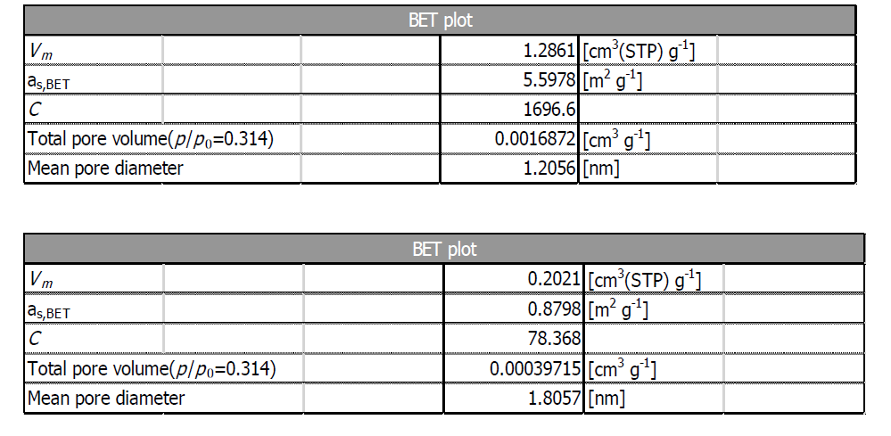 콜라겐 type BMP-2 전달체의 공극률
