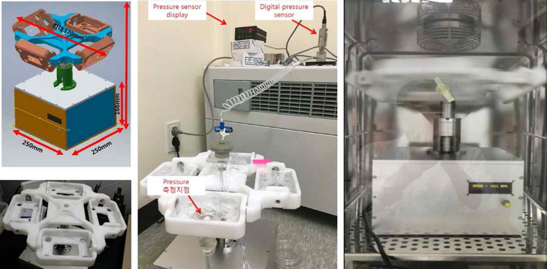 원심력을 이용하여 세포 배양을 하는 prototype 기기: centrifugal force에 따른 압력 측정과 실제 incubator 내부에서 200 rpm (5.2 mmHg)로 회전중인 동영상 사진 (동영상 첨부)