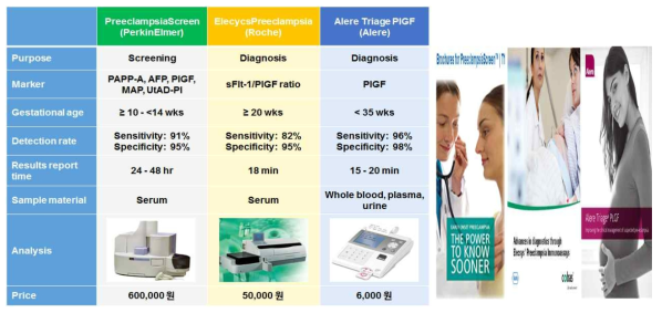 임신중독증의 조기 예측 및 진단을 위한 국외 면역검사법