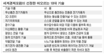 세계경제포럼 (WEF) 산하 미래기술 글로벌어젠더위원회 (GAC, Global Agenda Council)