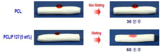 PCL 및 PCL/Pluronic F127 (5 %,w/w) 기관재생 유고관의 젖음성 정도를 나타내는 사진