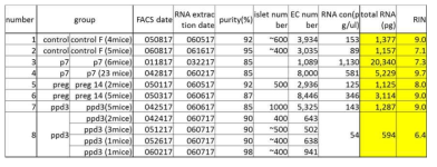 Mouse intraislet endothelial cell sorting out sample list