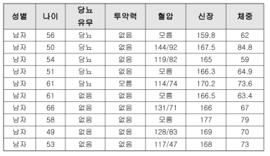 간조직 환자 기록