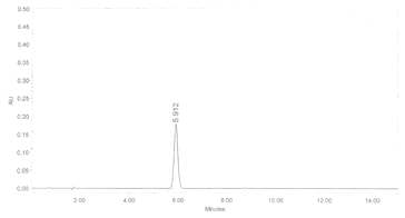 S7을 methanol 에 녹여 200 ug/ml 의 농도로 분석한 결과. column : Reversed-phase C18 coulum /4.6 mm x 150 mm / mobile phase : 25 % Methanol / Flow rate : 1.0 ml/min / Detection : 254 nm