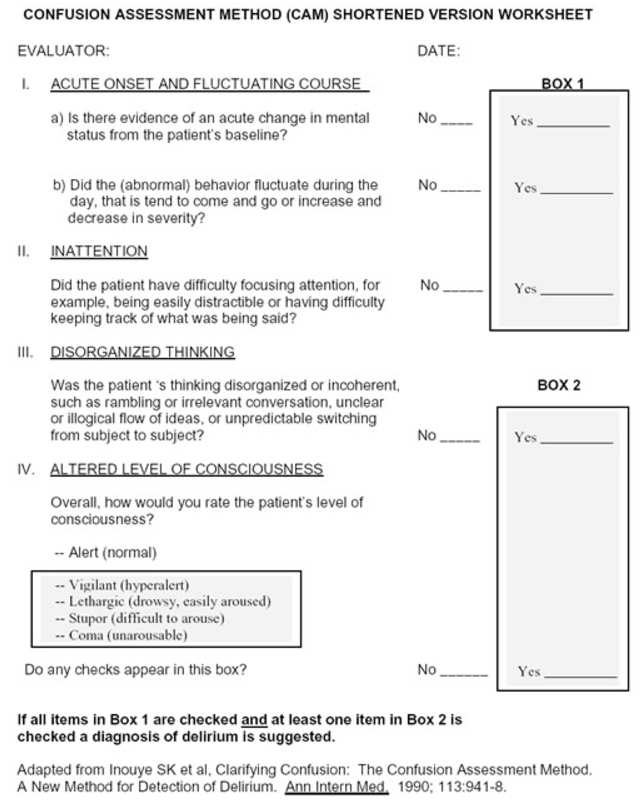 The Confusion Assessment Method