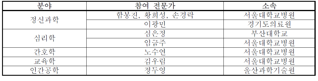 진료지침 개발 그룹 구성