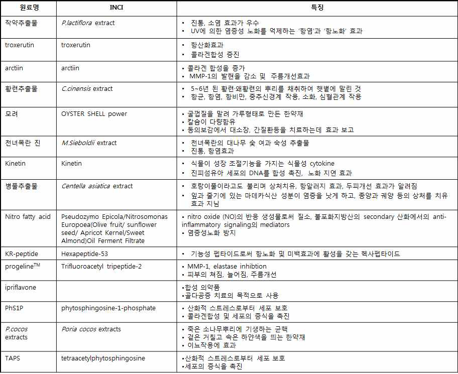 시그날로좀 15종 리스트