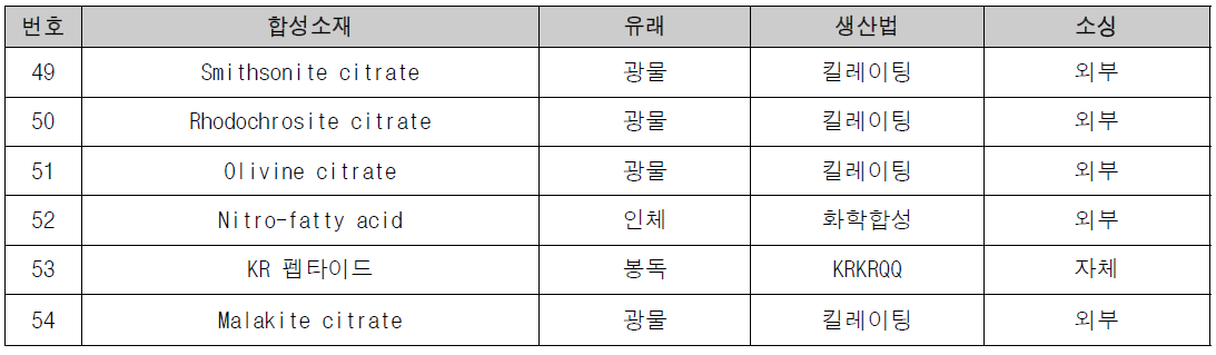 합성소재 탐색 목록