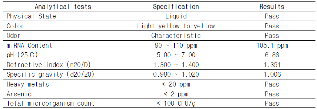 miRNA Liposome (S-MRL-003AGG)의 품질검사 결과