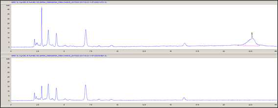 Liposome matrix와 miRNA Liposome (miR-378b i, 100 ppm)에 대한 HPLC chromatogram