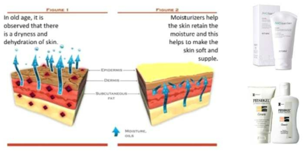 고기능성 피부 보습제의 원리와 제품들 (아토베리어, 피지오겔)