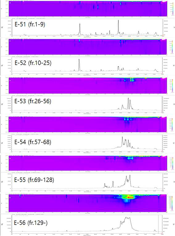 E-5 분획의 silica gel column chromatography 수행 후, HPLC 분석