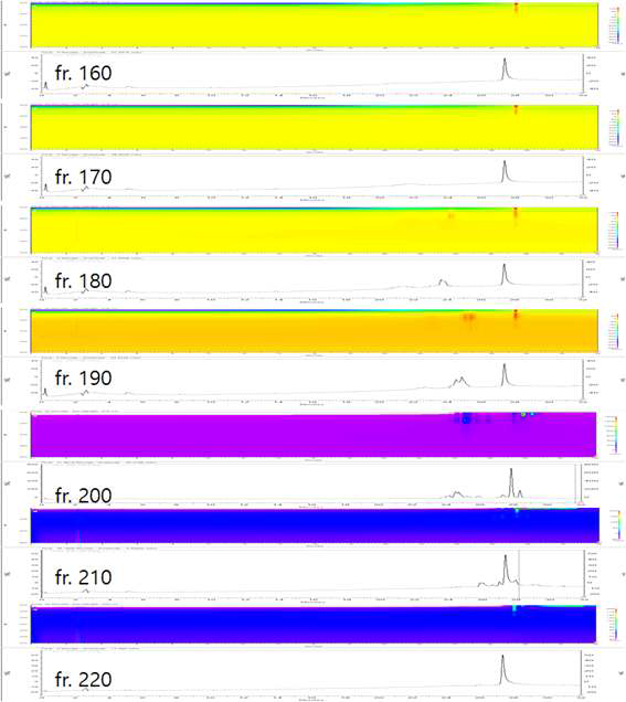 E-55 분획의 preparative ODS MPLC 수행 후, 분획물의 HPLC 분석