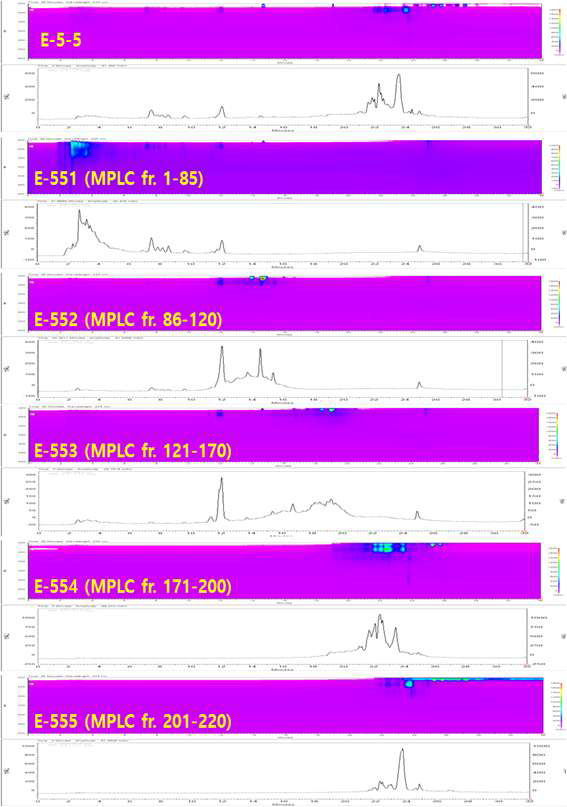 E-55 분획의 preparative ODS MPLC 수행 후, HPLC와 TLC 분석을 통해 얻은 다섯 개 분획물 (E-551, E-552, E-553, E-554, E-555)의 HPLC chromatogram