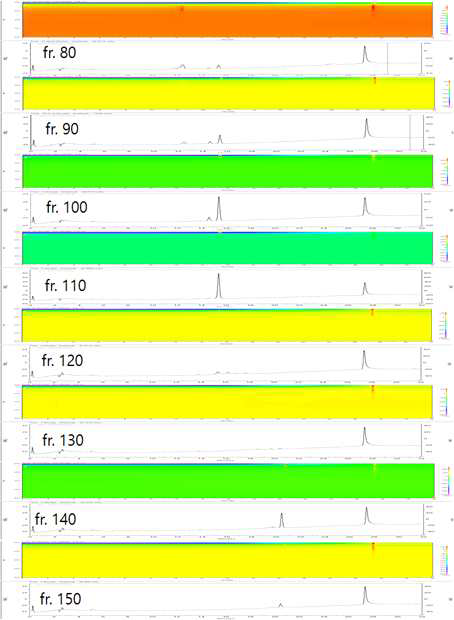 E-55 분획의 preparative ODS MPLC 수행 후, 분획물의 HPLC