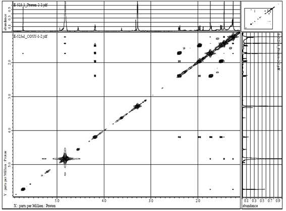 화합물 E-523-1의 1H-1H COSY spectrum