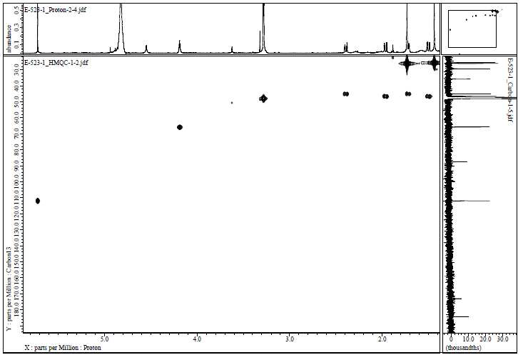 화합물 E-523-1의 HMQC spectrum