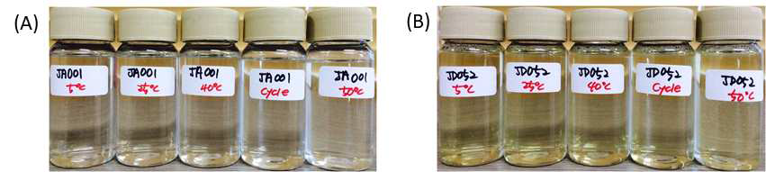 온도에 따른 시제품의 경시적 안정성 평가, 4주차, (A) JA001, (B) JD052